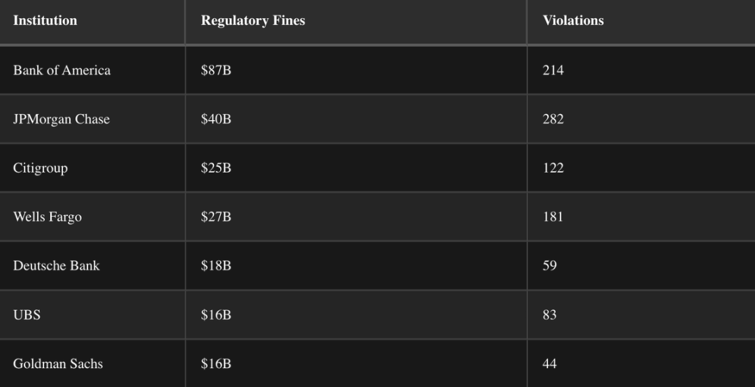 我们为什么需要「DeFi」？第1张