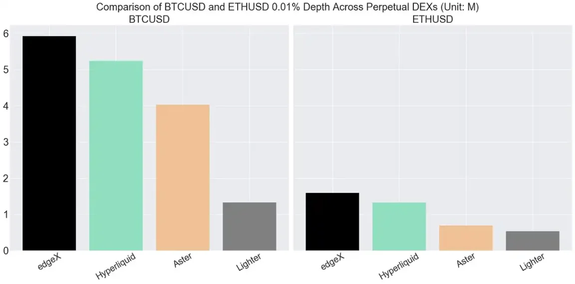 Lighter 的 ETH 和 HL 的 XPL 都插针,如何避免大户操纵而被清算?第7张「BreakingCoin」 Lighter 的 ETH 和 HL 的 XPL 都插针,如何避免大户操纵而被清算?第7张