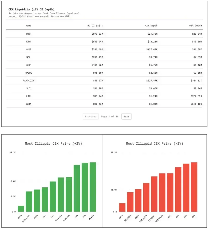 Lighter 的 ETH 和 HL 的 XPL 都插针,如何避免大户操纵而被清算?第6张「BreakingCoin」 Lighter 的 ETH 和 HL 的 XPL 都插针,如何避免大户操纵而被清算?第6张