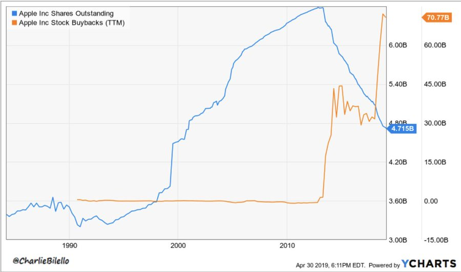 加密项目回购成风，为什么只有 $HYPE 在涨？第2张