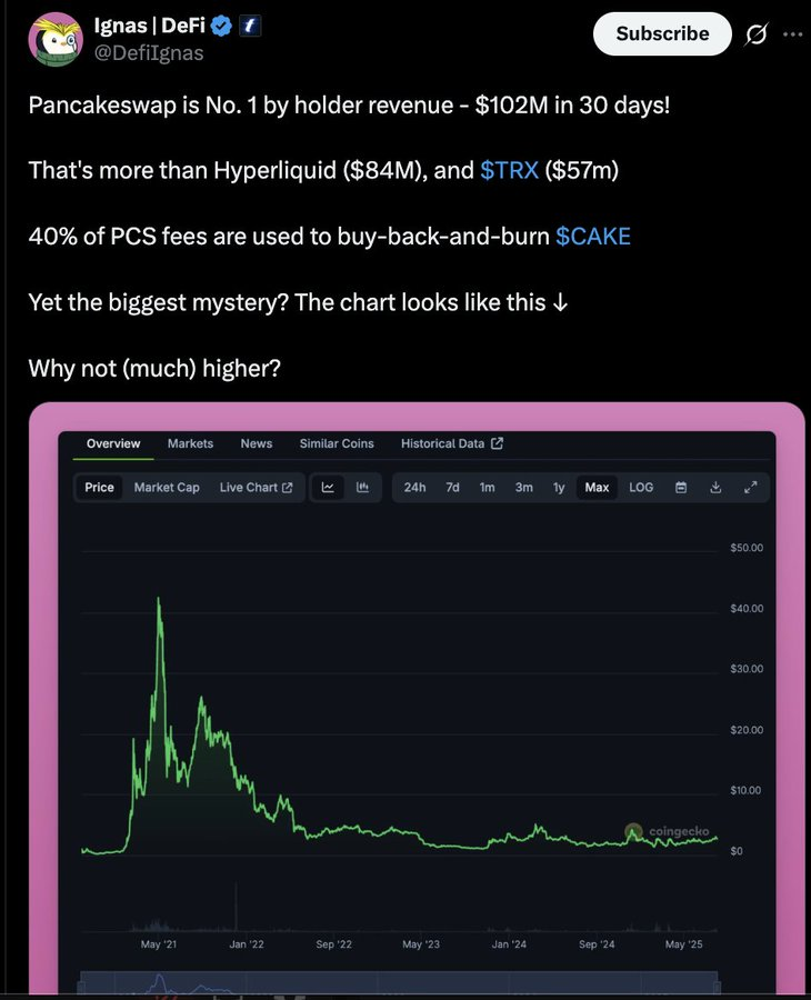 加密项目回购成风，为什么只有 $HYPE 在涨？第3张