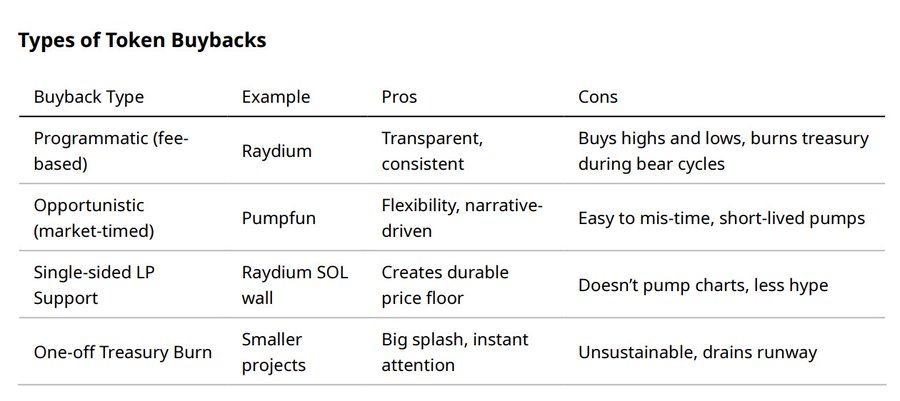 加密项目回购成风，为什么只有 $HYPE 在涨？第4张