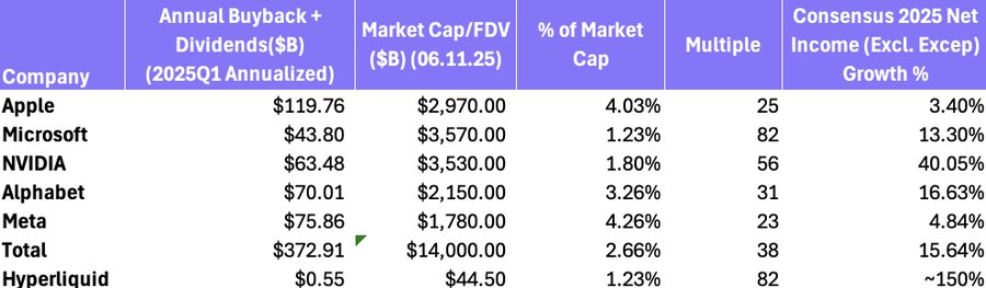 加密项目回购成风，为什么只有 $HYPE 在涨？第5张