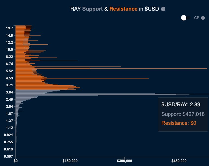 加密项目回购成风，为什么只有 $HYPE 在涨？第6张