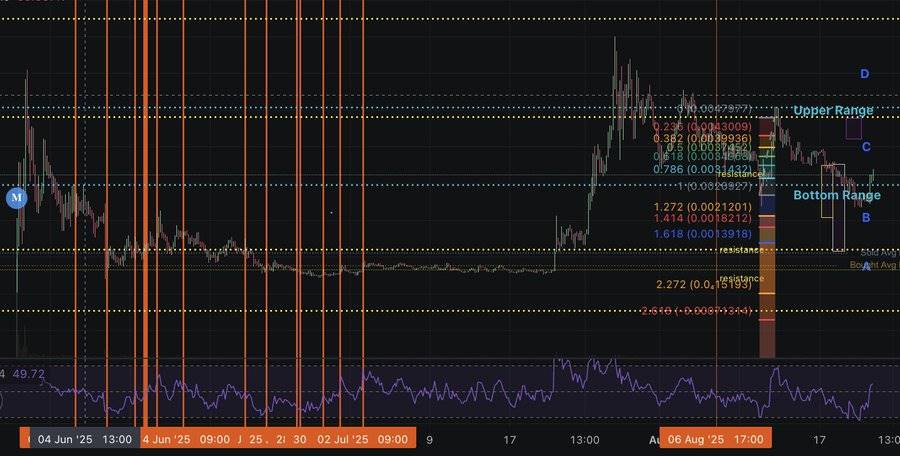 加密项目回购成风，为什么只有 $HYPE 在涨？第8张