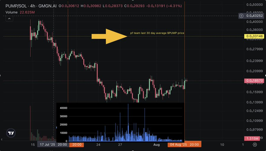加密项目回购成风，为什么只有 $HYPE 在涨？第10张