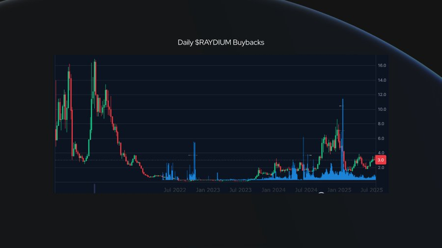 加密项目回购成风，为什么只有 $HYPE 在涨？第9张