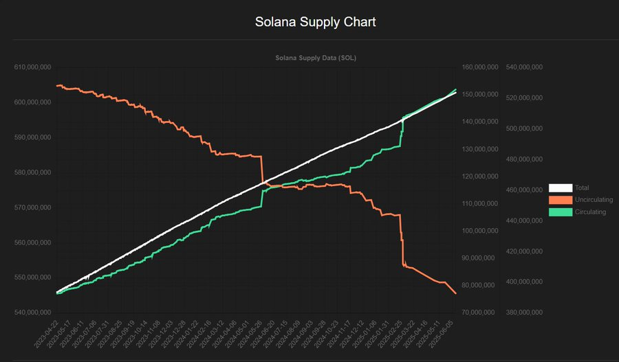 加密财库策略新风向：买 SOL 比囤 ETH 更有效率？第2张