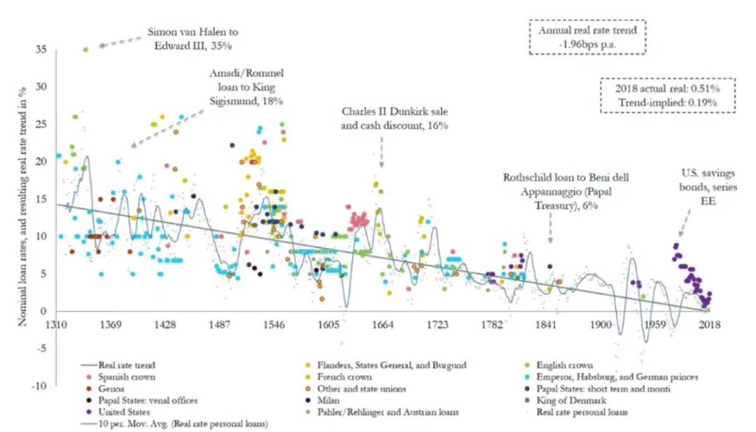 我们为什么需要「DeFi」？第2张