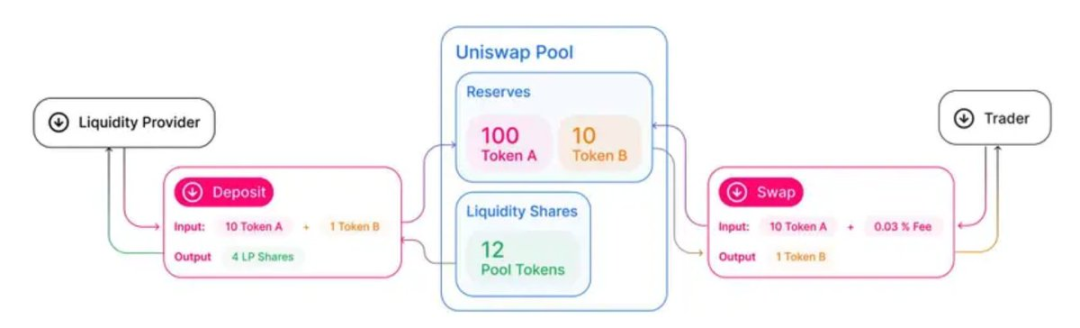 我们为什么需要「DeFi」？第5张