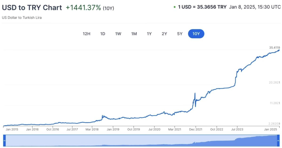 我们为什么需要「DeFi」？第4张