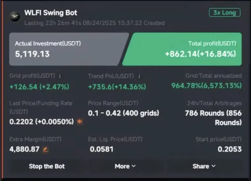 Momentum 6 合伙人自述 WLFI 投资逻辑：为何敢押注七位数？第2张