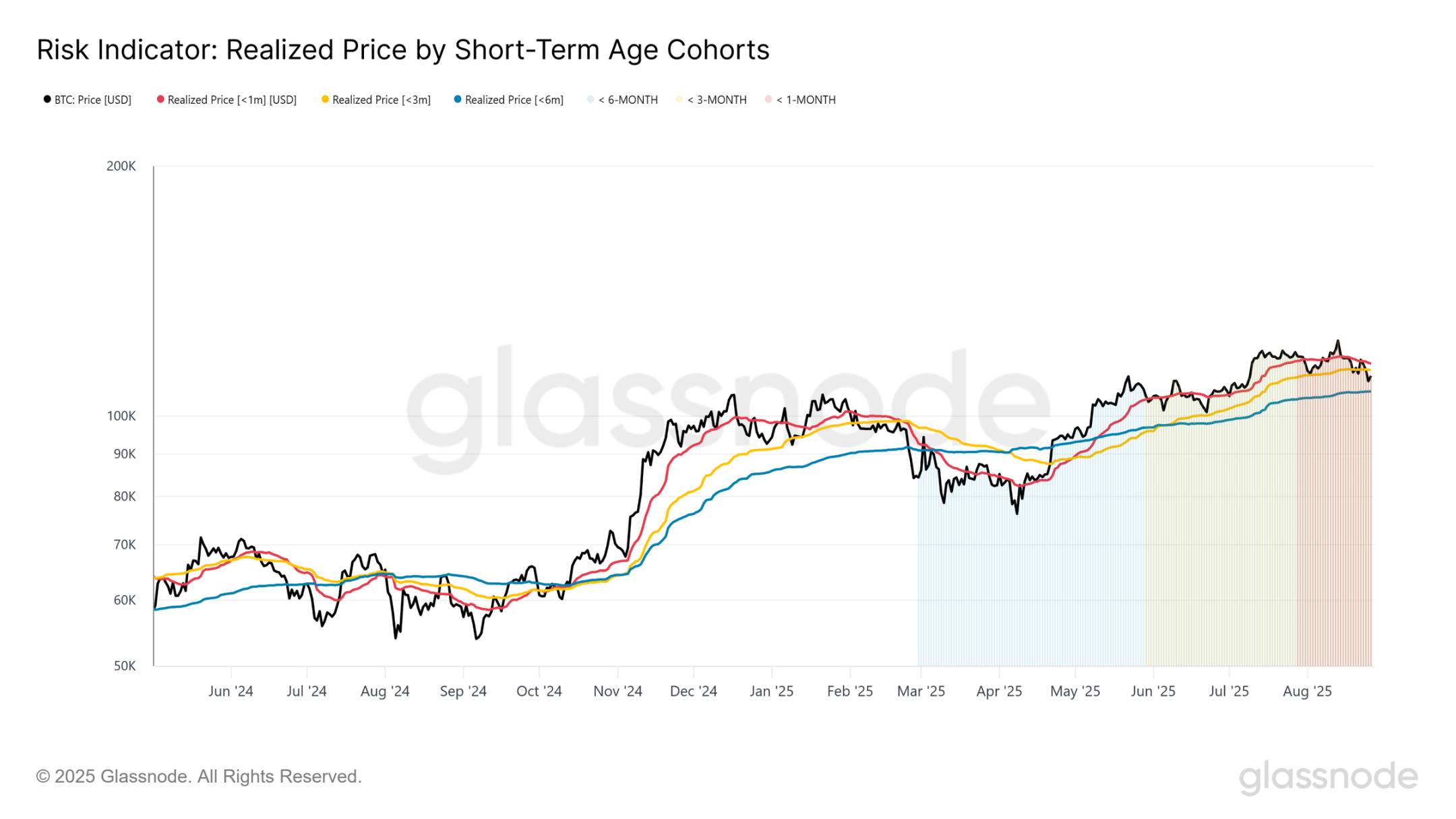 比特币跌到 9.5 万再抄底？第2张