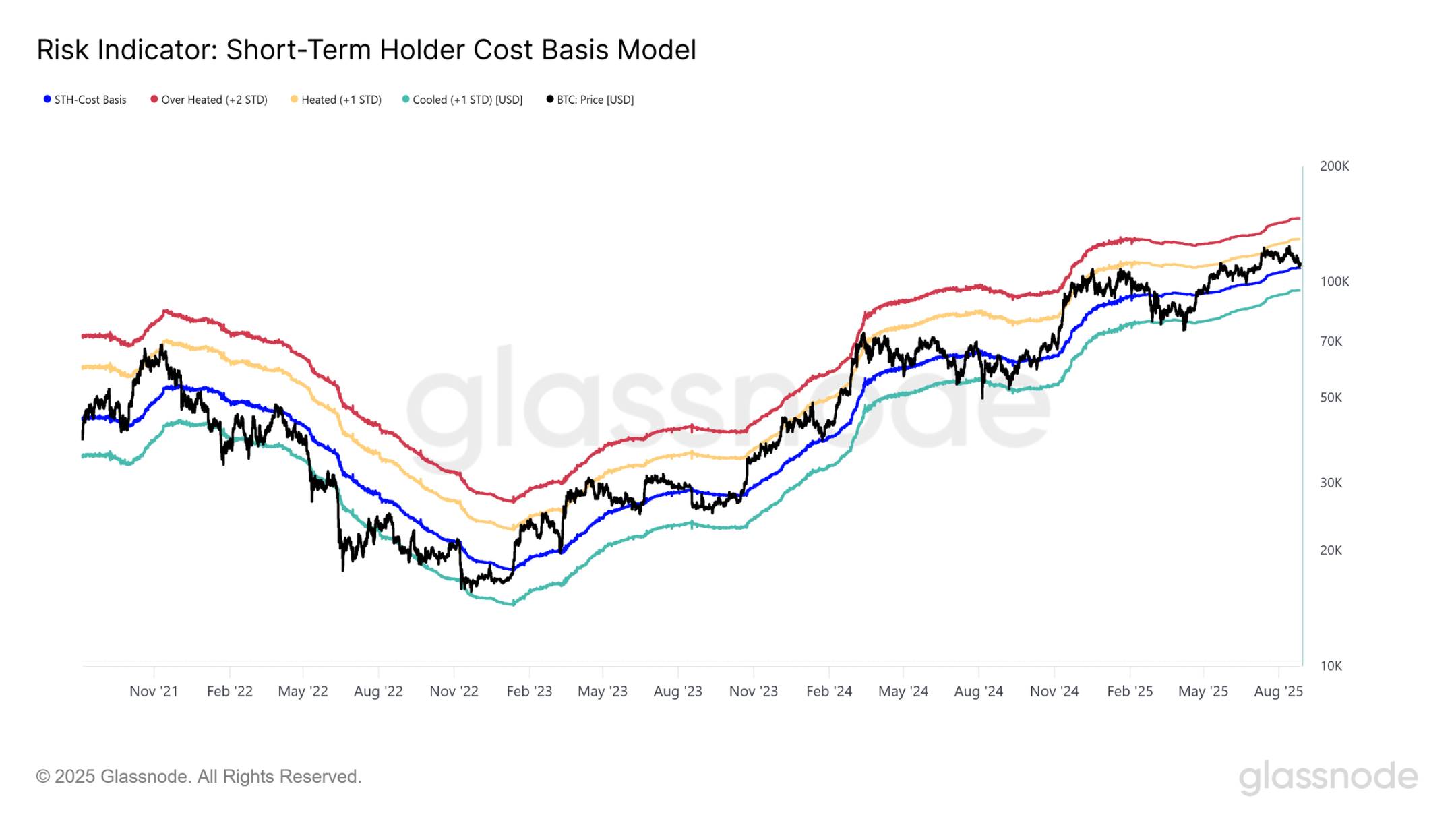 比特币跌到 9.5 万再抄底？第3张