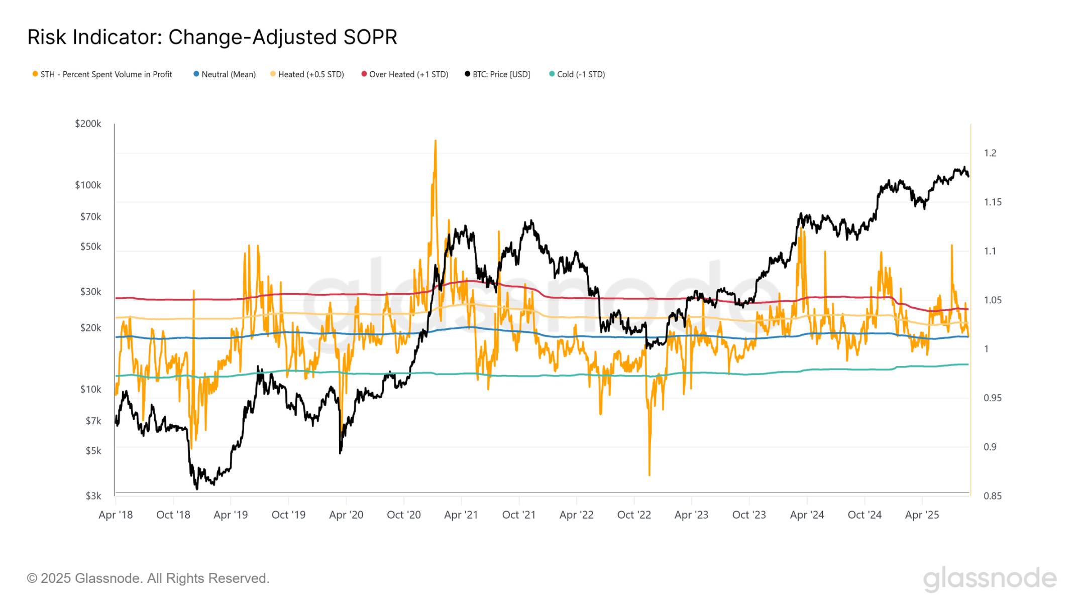 比特币跌到 9.5 万再抄底？第6张
