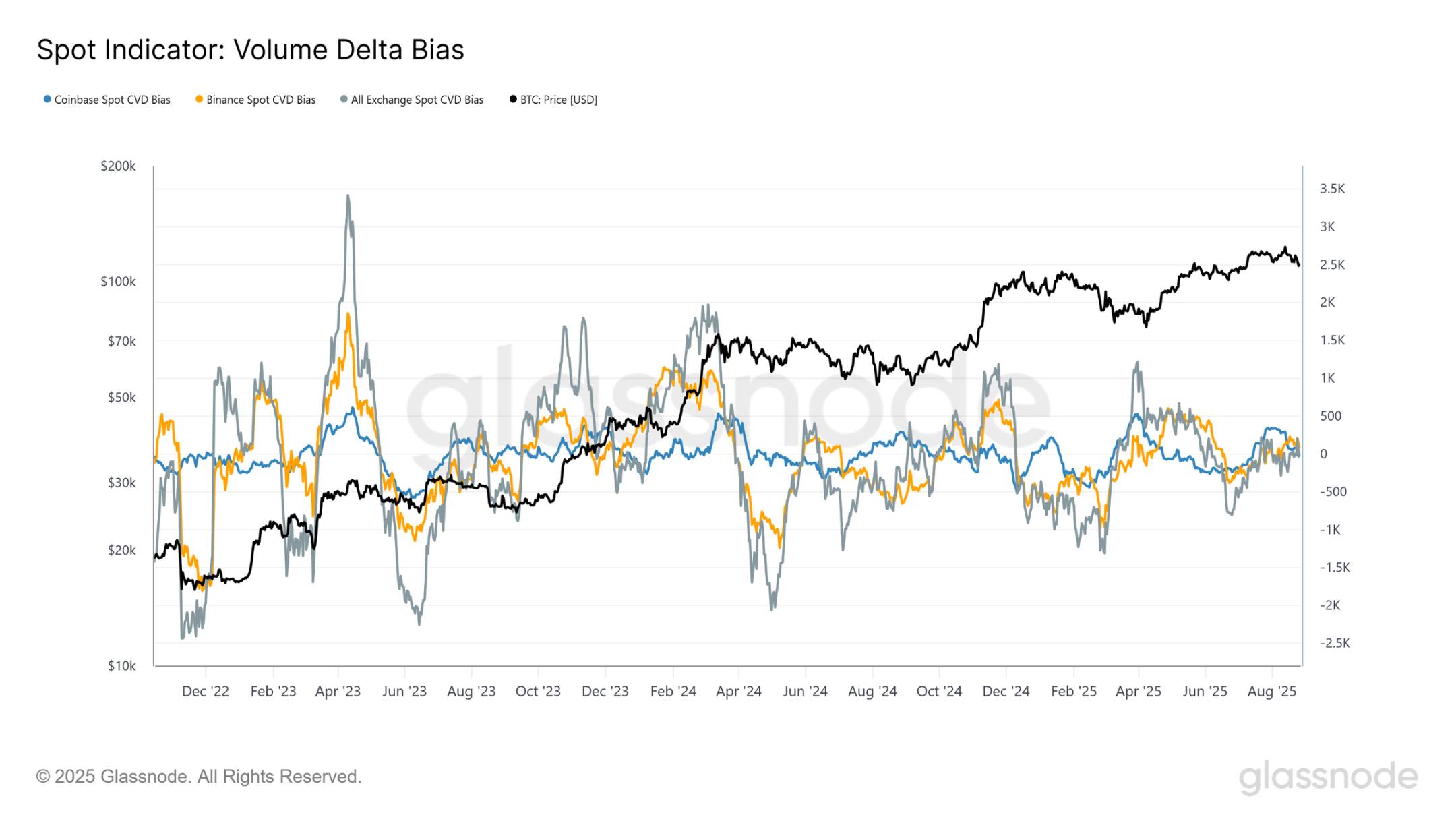 比特币跌到 9.5 万再抄底？第7张