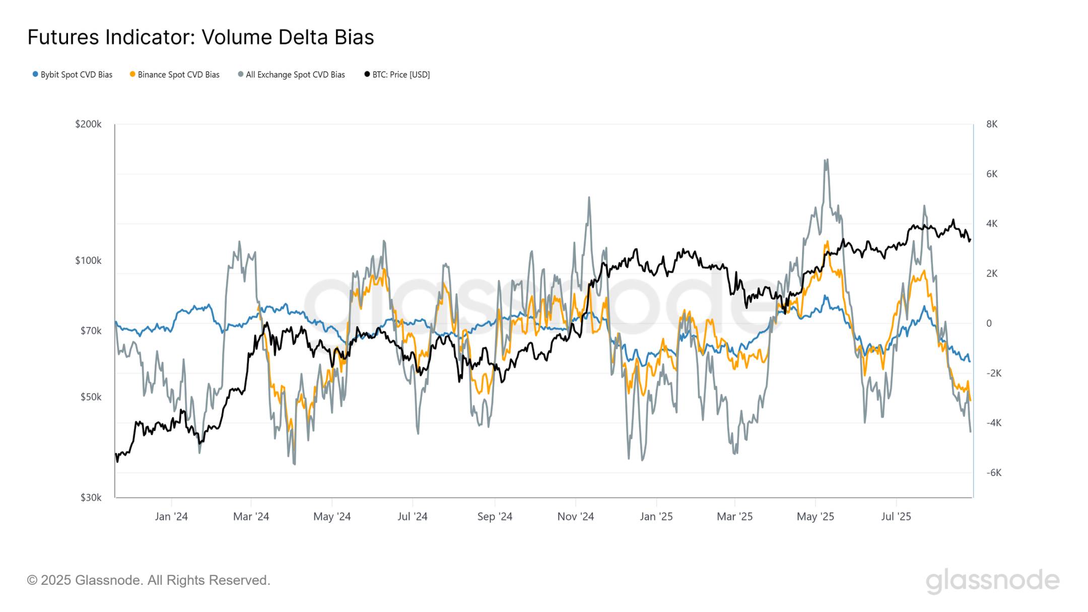 比特币跌到 9.5 万再抄底？第8张