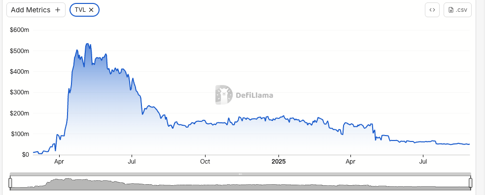 BTCFi 的终章：从 BitLayer 暴跌看生态没落第2张