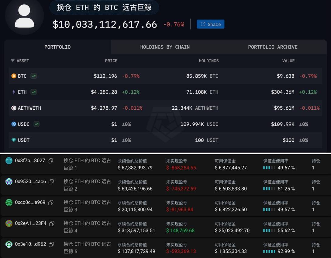 BTCFi 的终章：从 BitLayer 暴跌看生态没落第5张