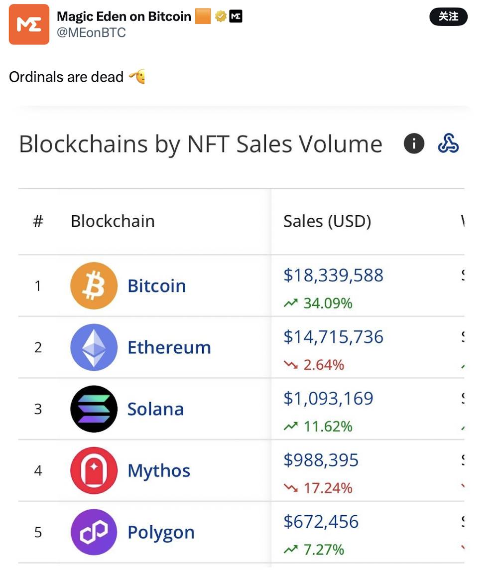 BTCFi 的终章：从 BitLayer 暴跌看生态没落第3张