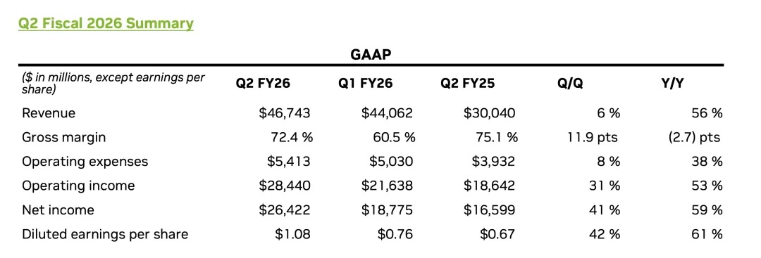 英伟达的增长战车，只有一个轮子第1张