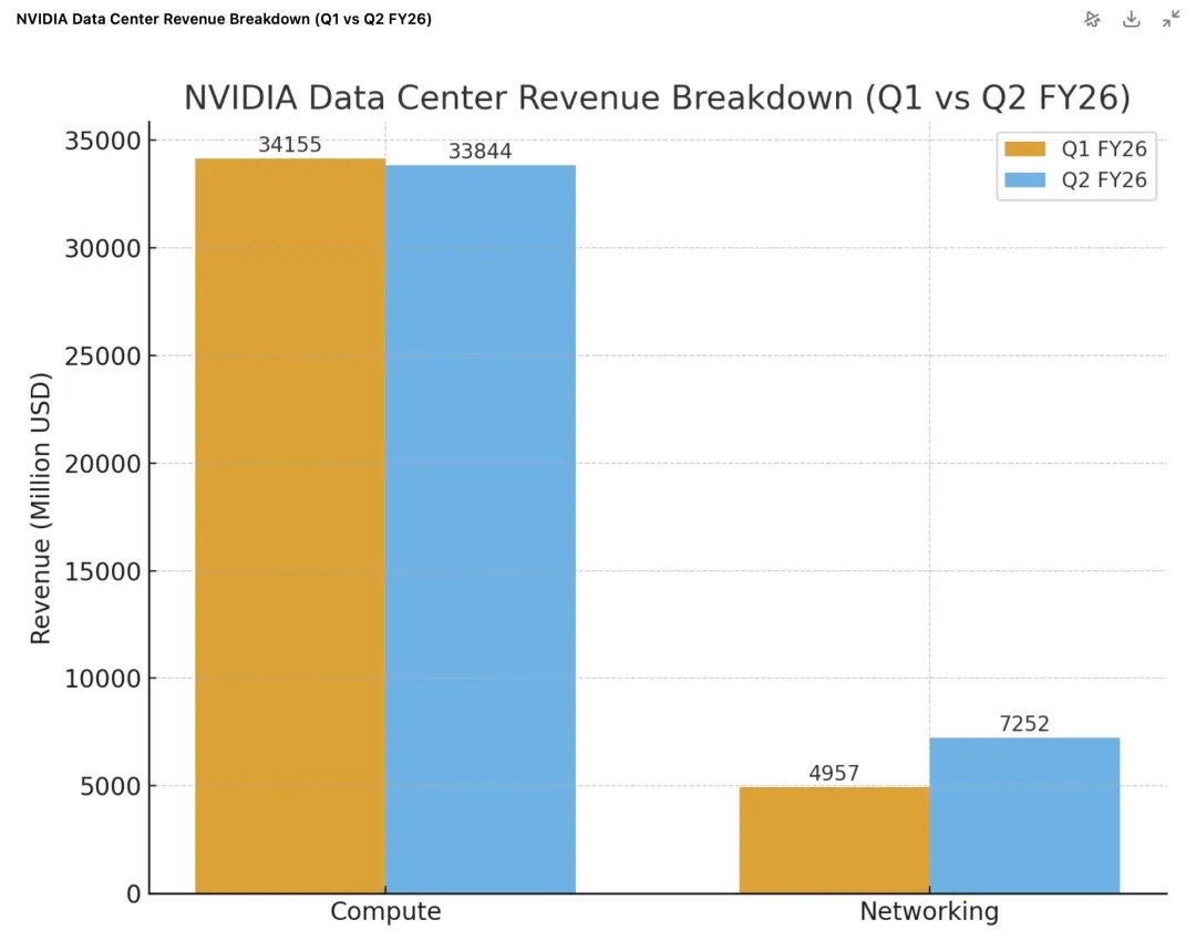 英伟达的增长战车，只有一个轮子第2张