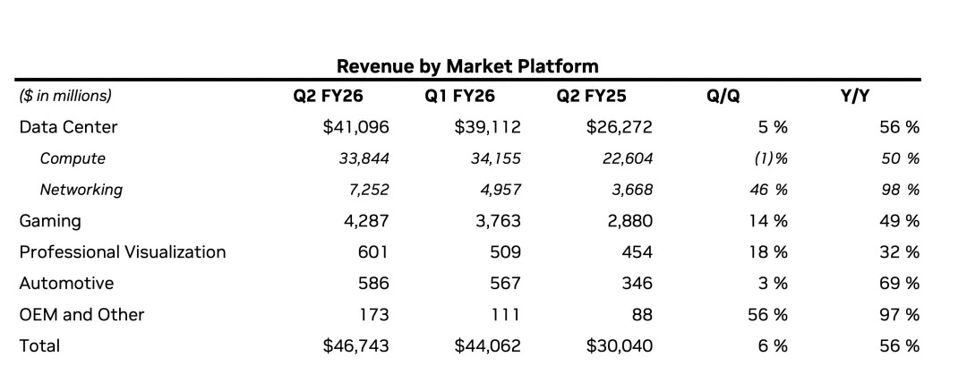 英伟达的增长战车，只有一个轮子第4张