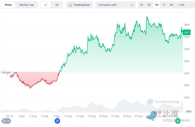 美商务部「上链」：预言机起飞了第2张