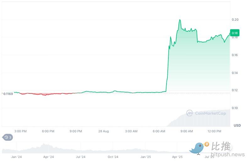 美商务部「上链」：预言机起飞了第3张