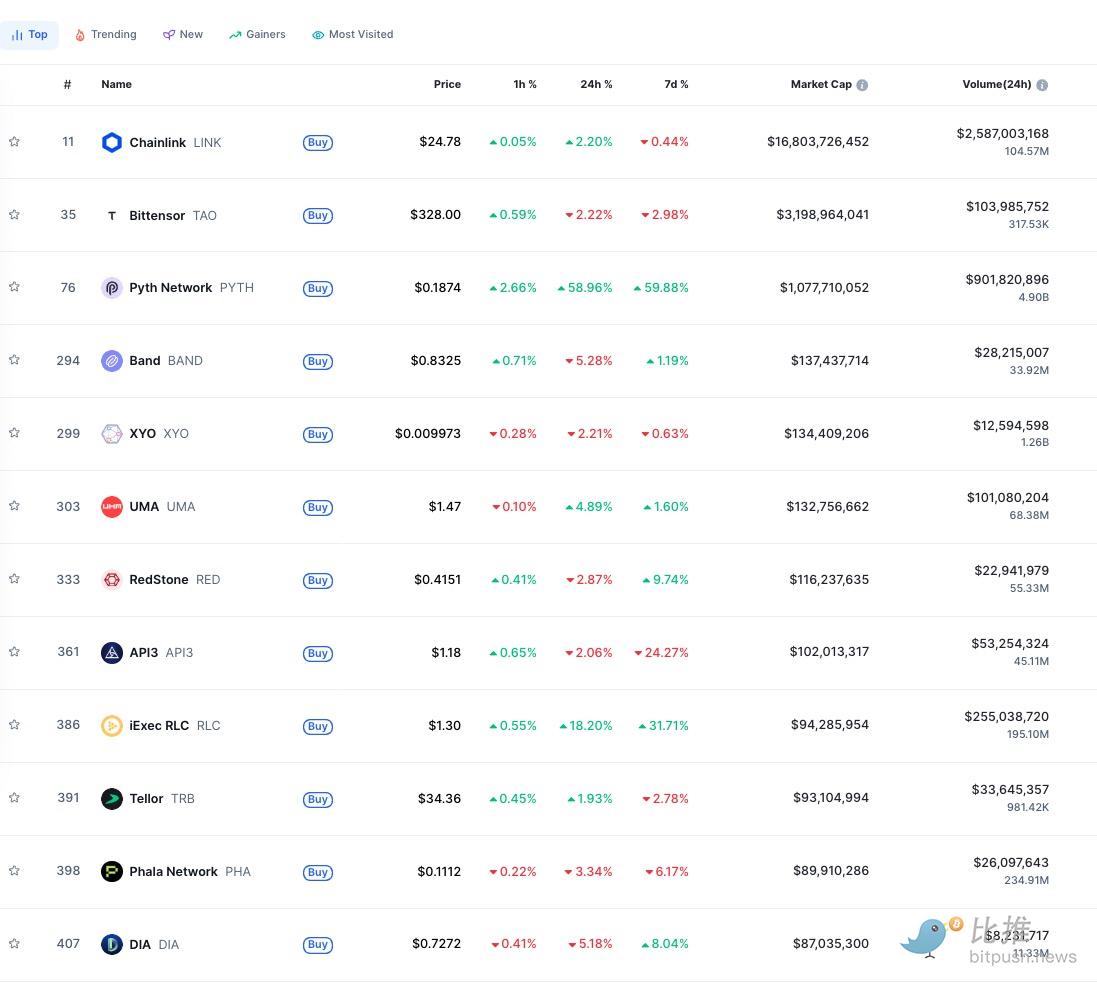 美商务部「上链」：预言机起飞了第4张