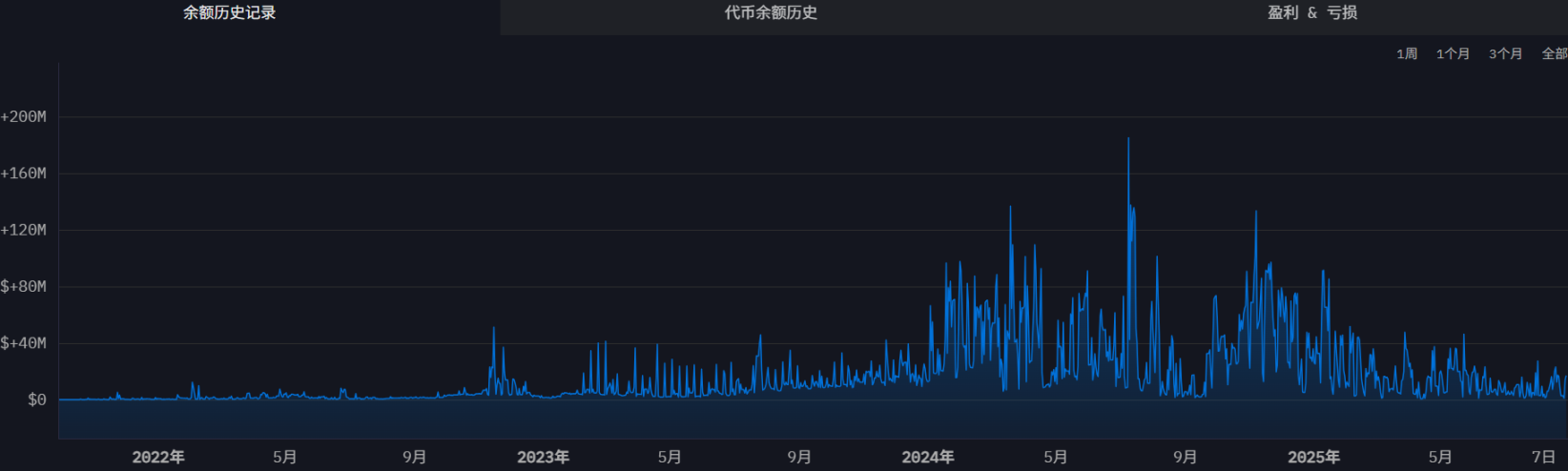 隐秘的庄家：加密做市商沉浮录第6张