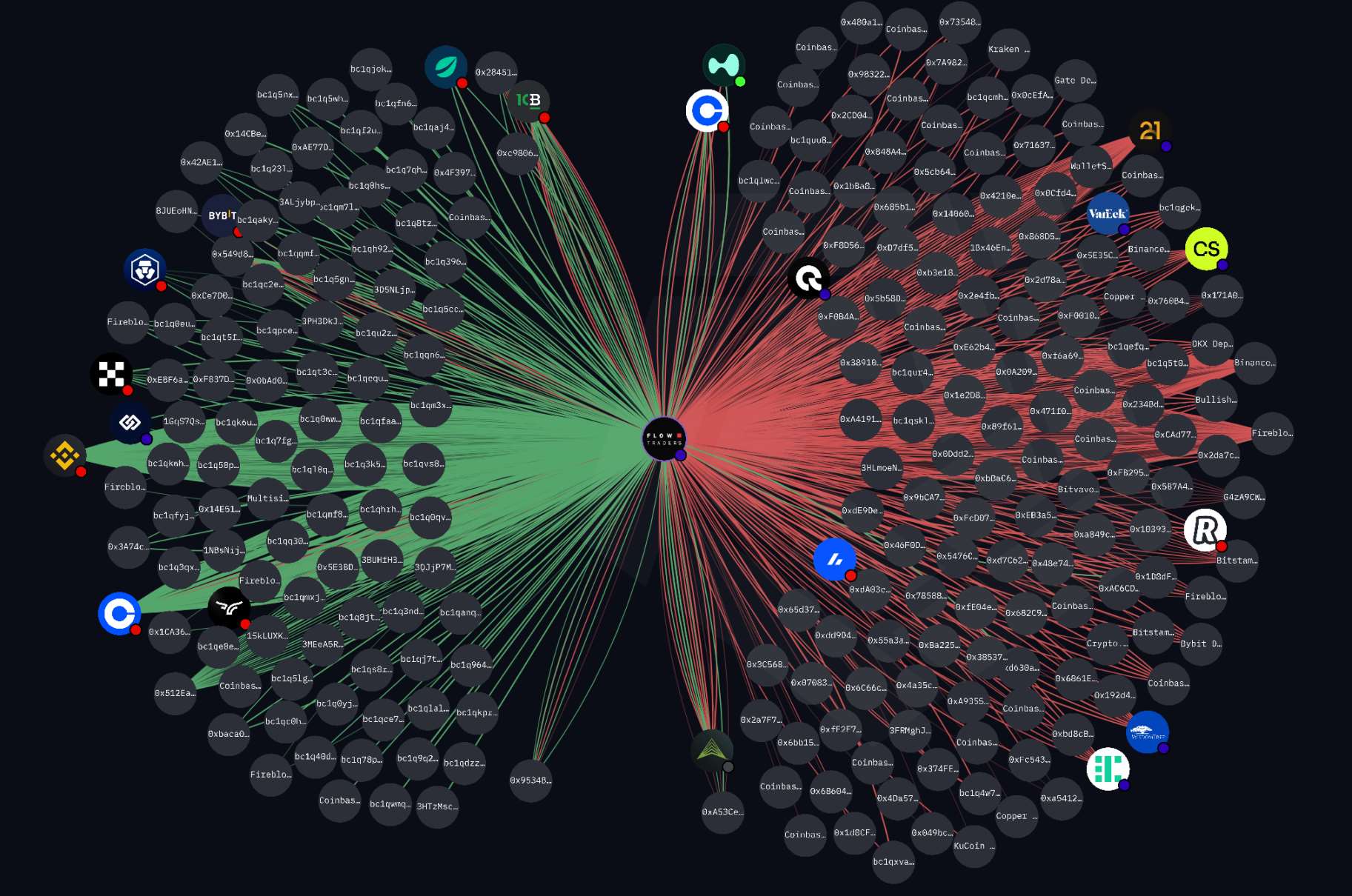 隐秘的庄家：加密做市商沉浮录第5张