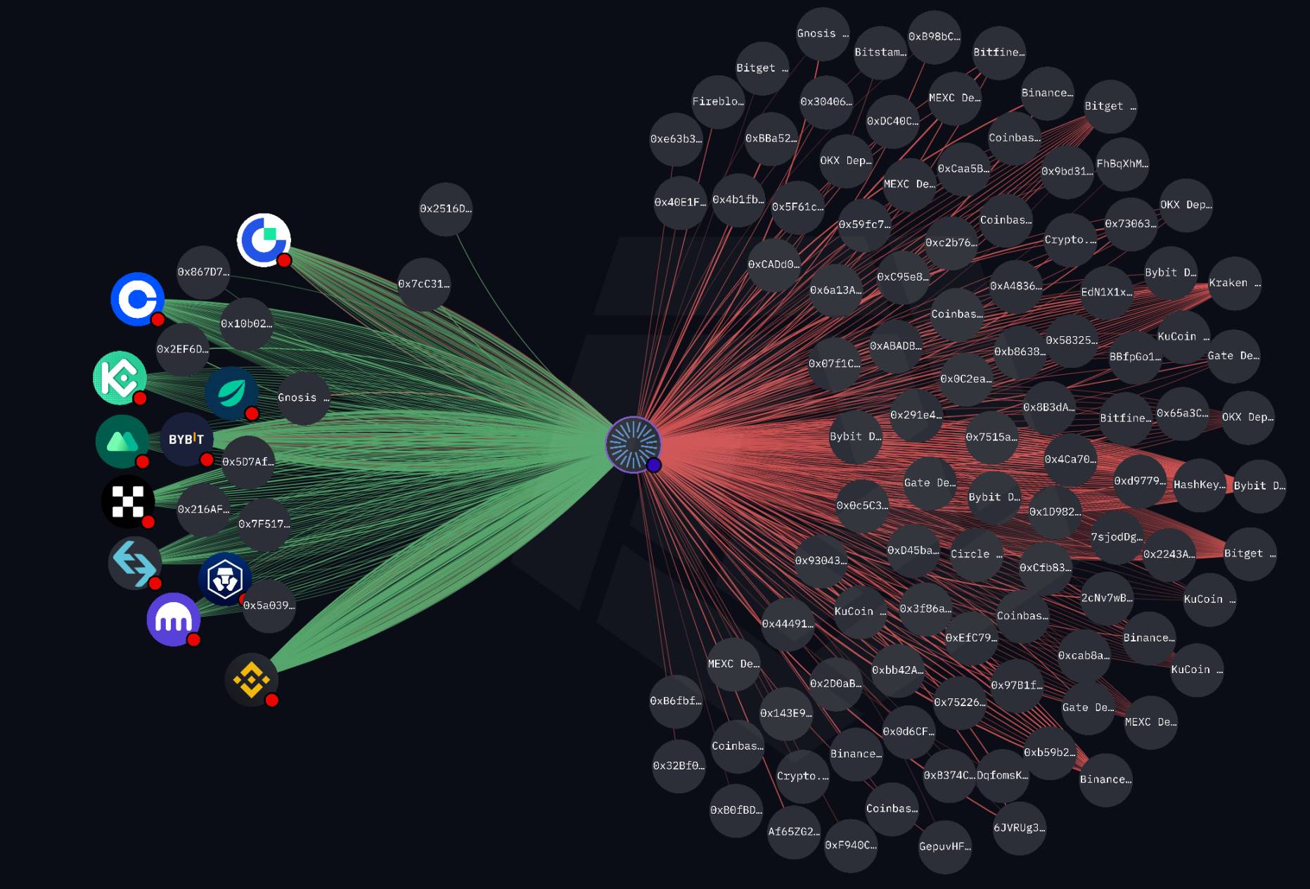 隐秘的庄家：加密做市商沉浮录第8张