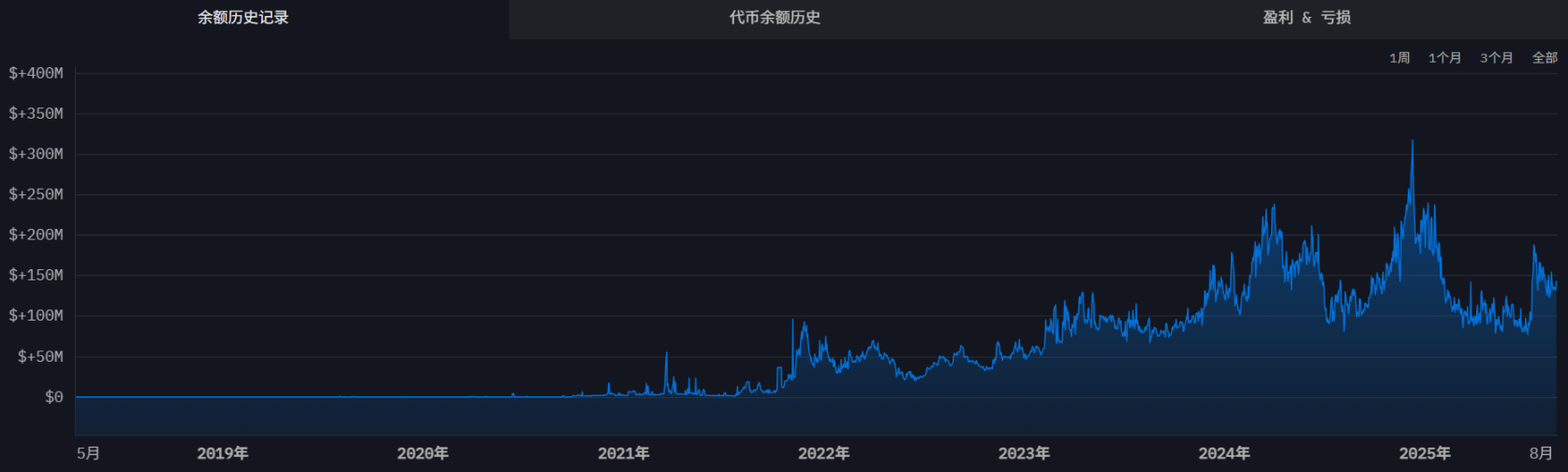 隐秘的庄家：加密做市商沉浮录第9张