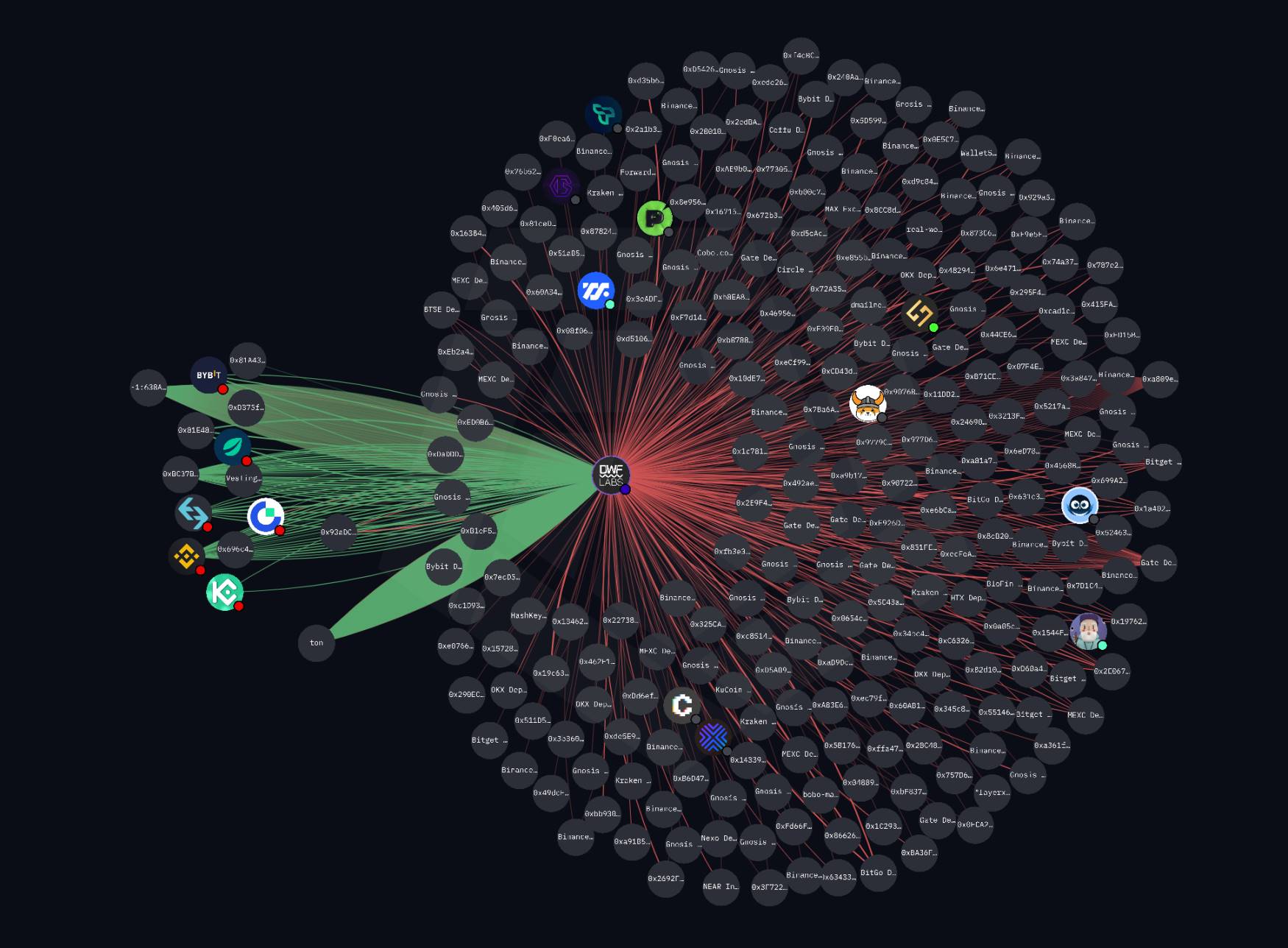 隐秘的庄家：加密做市商沉浮录第11张