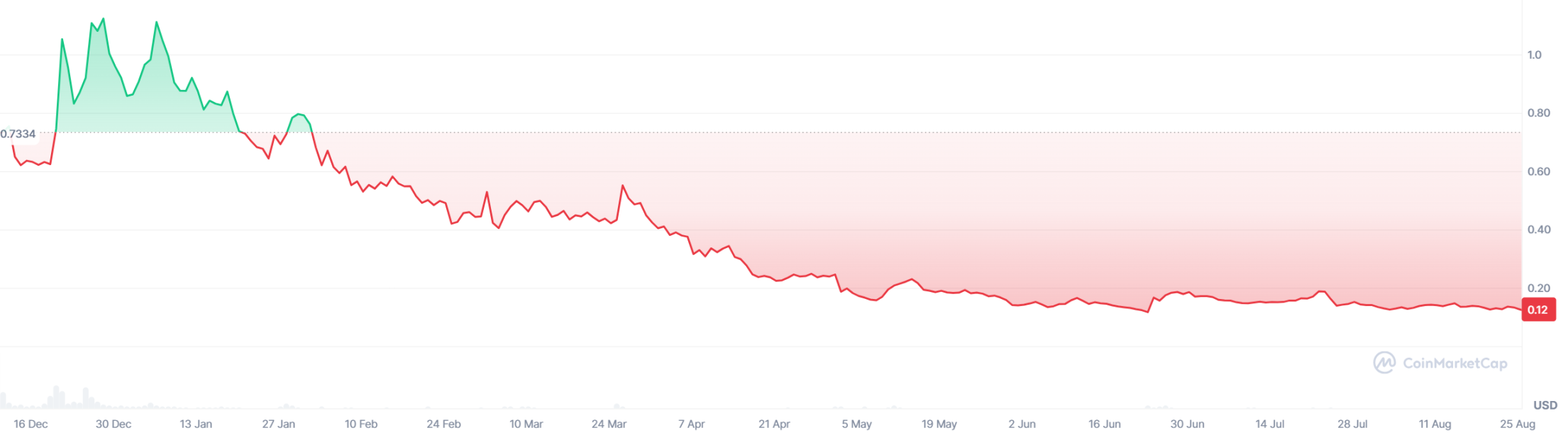 隐秘的庄家：加密做市商沉浮录第12张