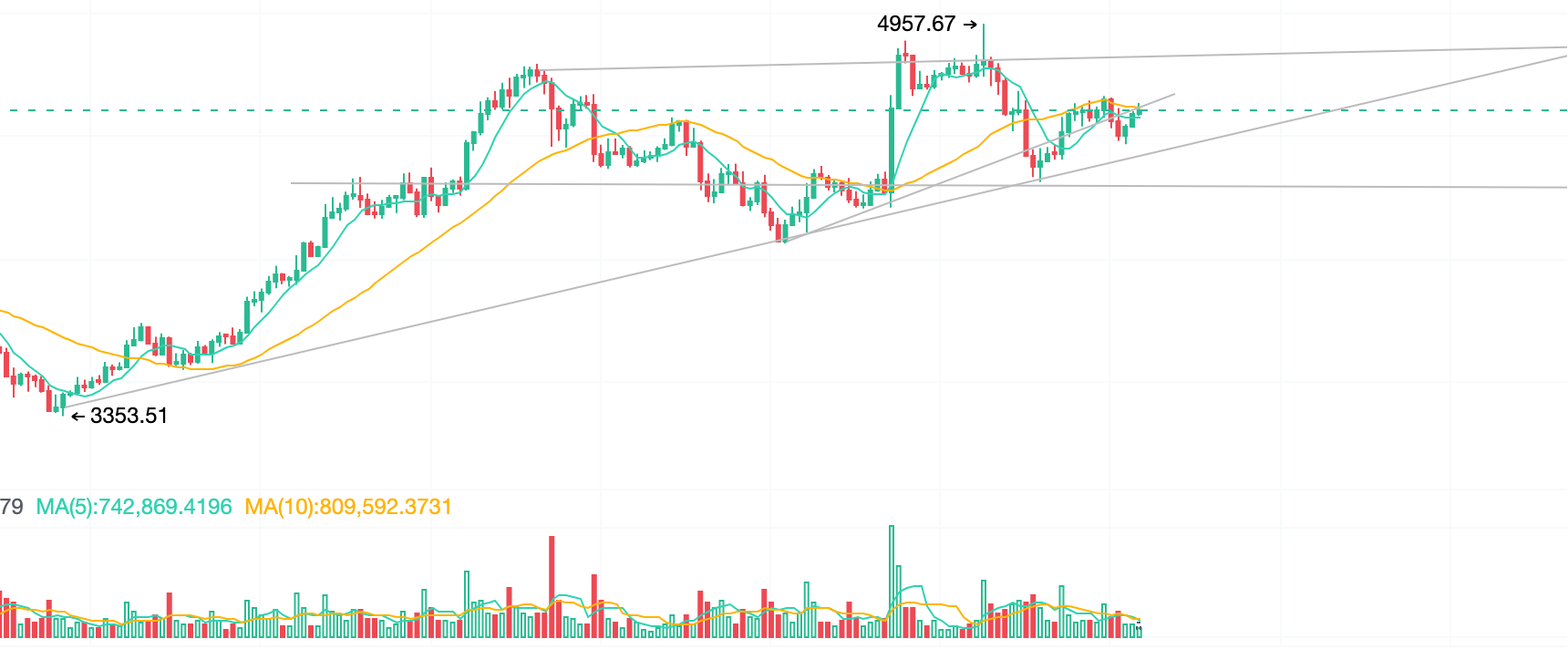 止盈 or 建仓：白话讲述如何从宏观角度观察最近的市场变化第3张