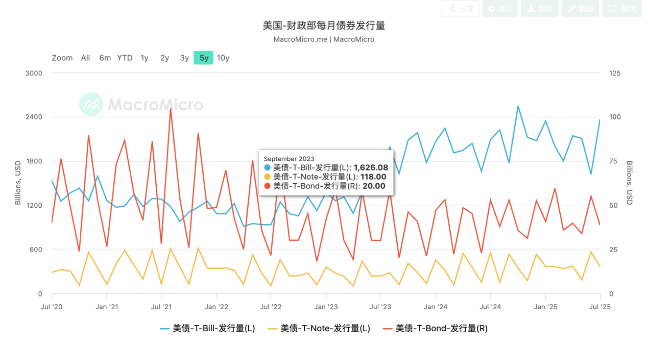 止盈 or 建仓：白话讲述如何从宏观角度观察最近的市场变化第2张