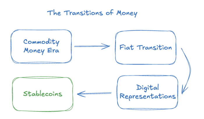 货币体系的演变进程:从黄金到稳定币第1张「BreakingCoin」 货币体系的演变进程:从黄金到稳定币第1张