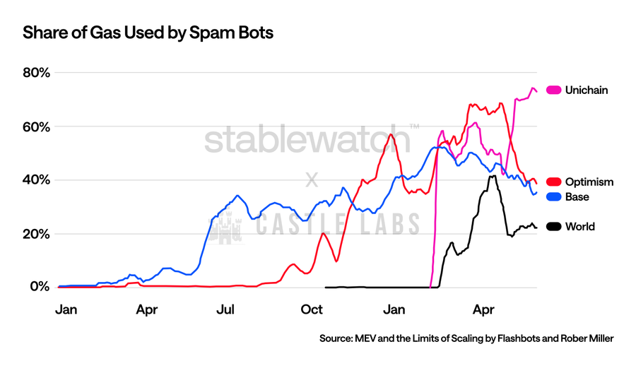 稳定币基建之战：6 大项目角逐，谁将脱颖而出？第3张