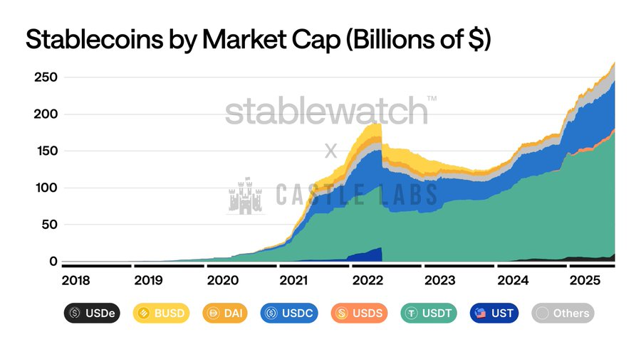 稳定币基建之战：6 大项目角逐，谁将脱颖而出？第2张