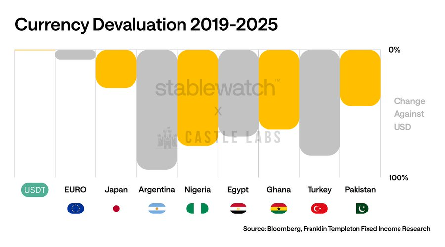 稳定币基建之战：6 大项目角逐，谁将脱颖而出？第4张
