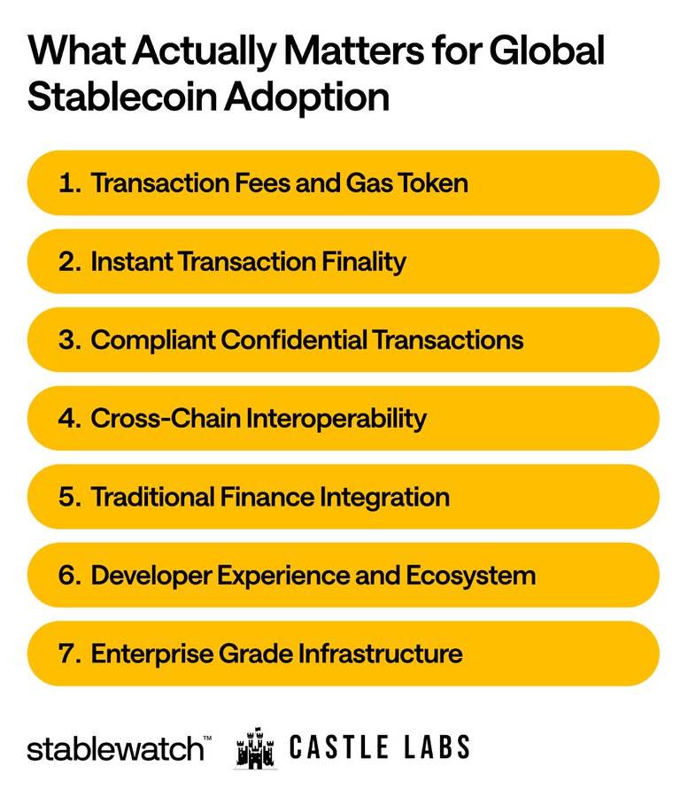 稳定币基建之战：6 大项目角逐，谁将脱颖而出？第5张