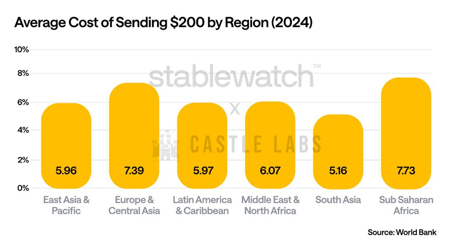 稳定币基建之战：6 大项目角逐，谁将脱颖而出？第6张