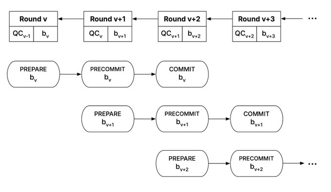 稳定币基建之战：6 大项目角逐，谁将脱颖而出？第8张