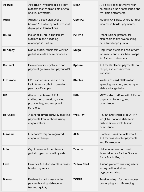 稳定币基建之战：6 大项目角逐，谁将脱颖而出？第10张