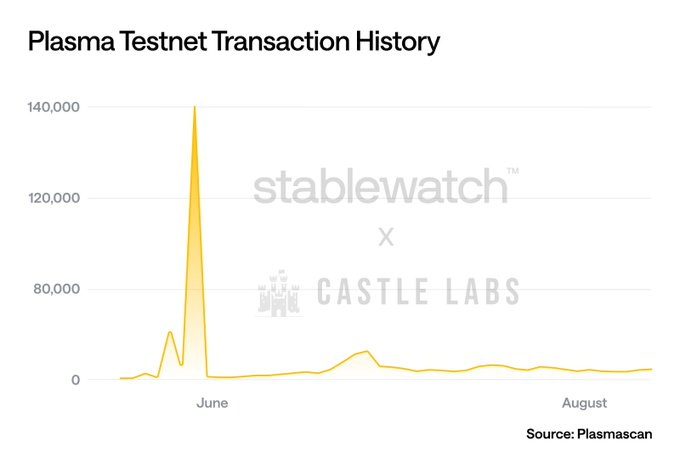 稳定币基建之战：6 大项目角逐，谁将脱颖而出？第9张