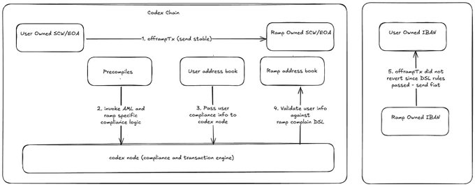 稳定币基建之战：6 大项目角逐，谁将脱颖而出？第12张