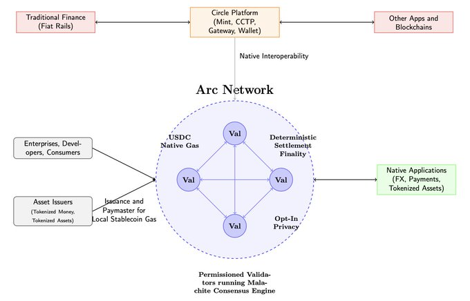 稳定币基建之战：6 大项目角逐，谁将脱颖而出？第15张