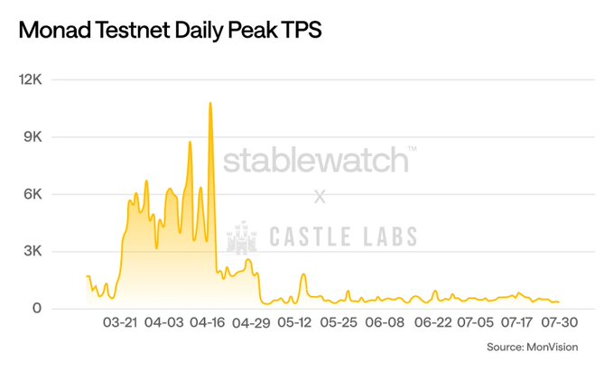 稳定币基建之战：6 大项目角逐，谁将脱颖而出？第17张